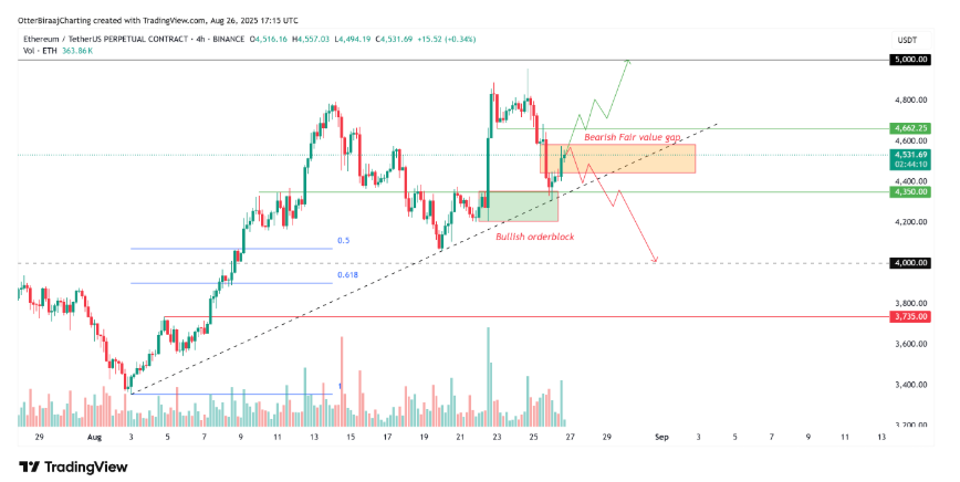 以太坊(ETH)兑比特币(BTC)汇率实现突破,能否持续创新高取决于4700美元支撑位的有效性 - php中文网